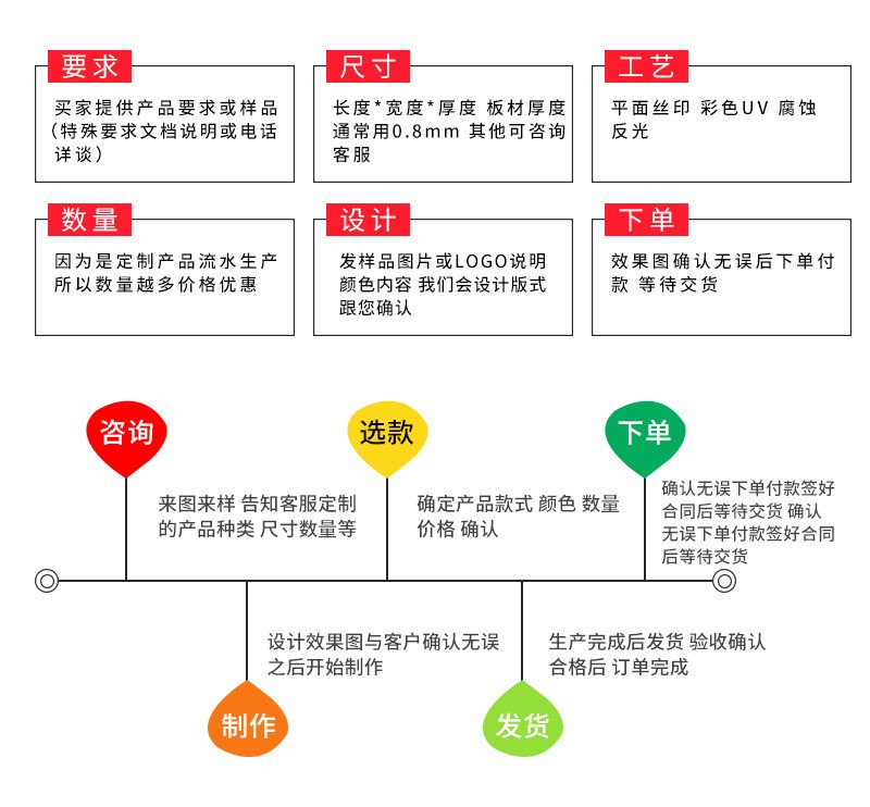腐蚀标牌详情图二.jpg